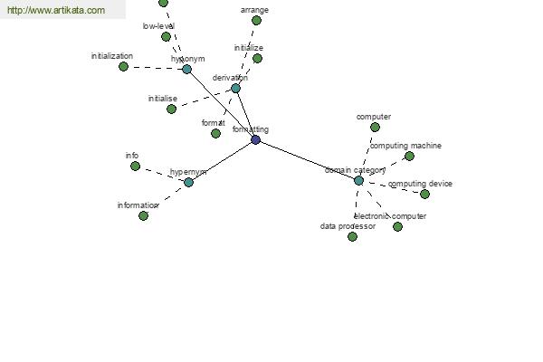 click for definition