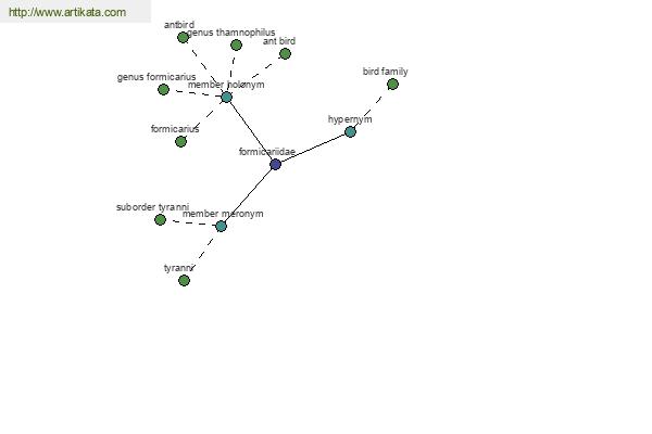 click for definition