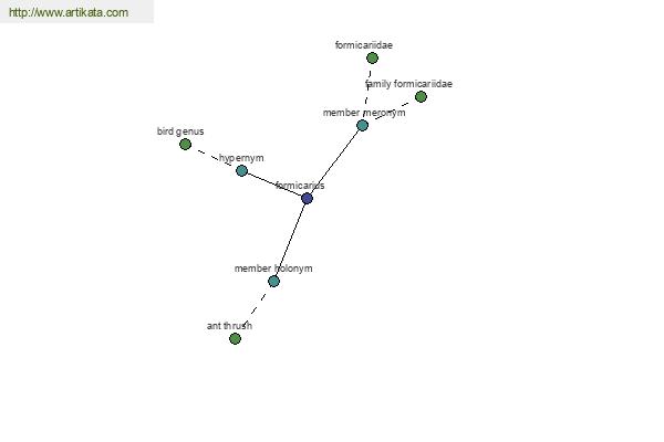 click for definition