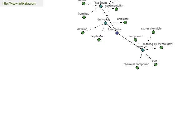 click for definition