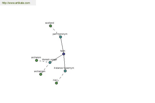 click for definition