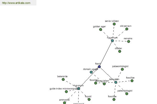 click for definition