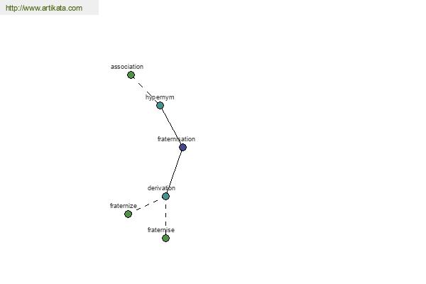 click for definition