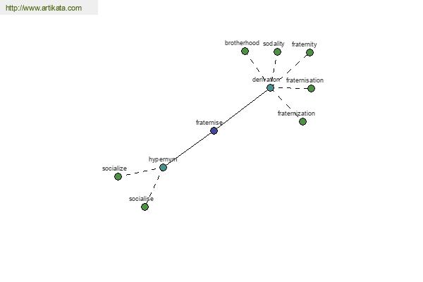 click for definition