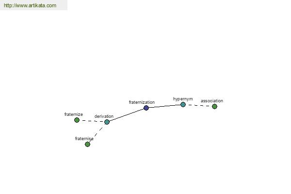 click for definition