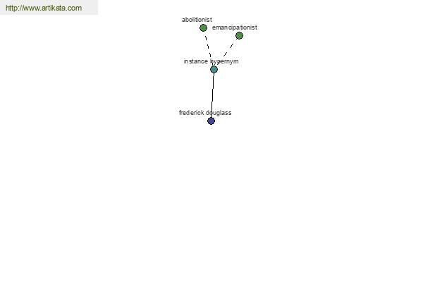 click for definition