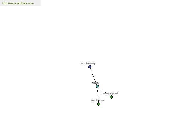 click for definition