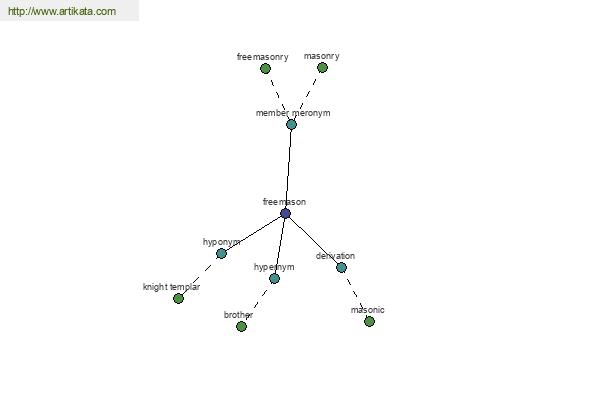 click for definition