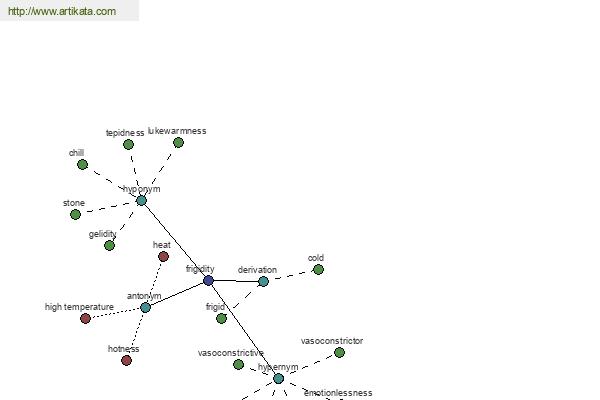 click for definition