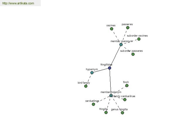 click for definition