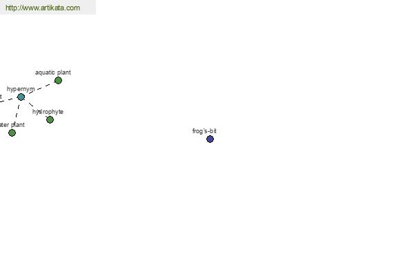 click for definition