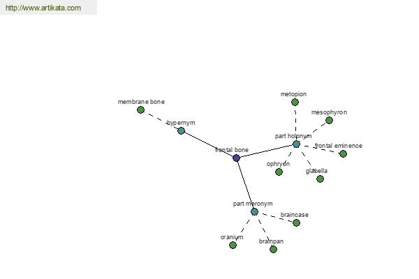 click for definition