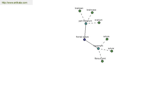 click for definition