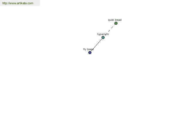 click for definition