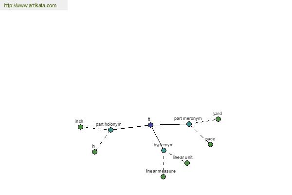 click for definition