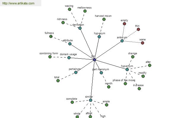 click for definition