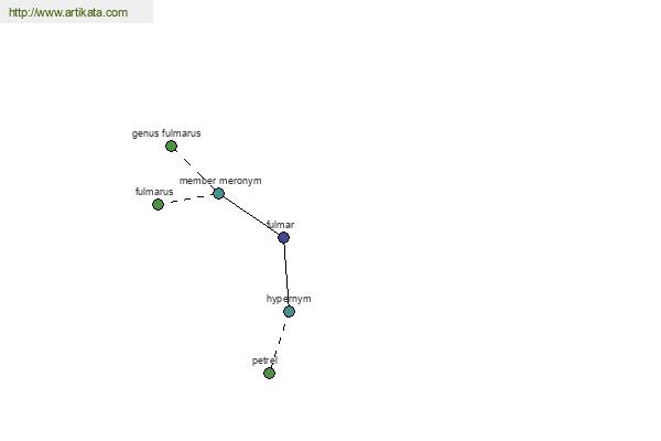 click for definition