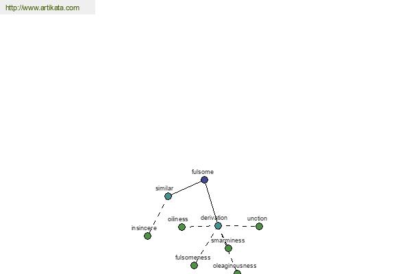 click for definition