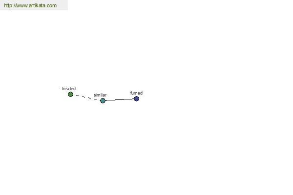 click for definition