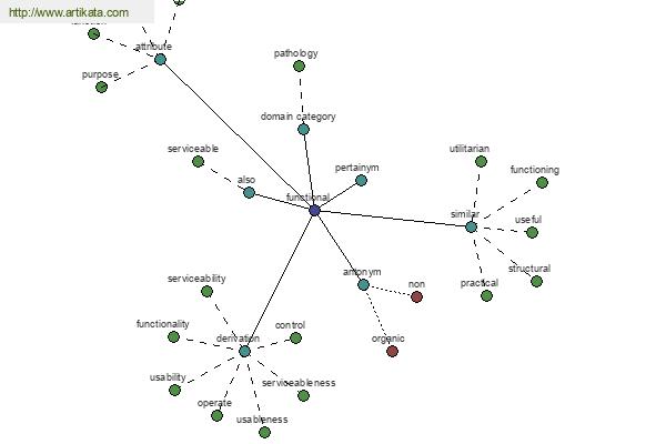 click for definition