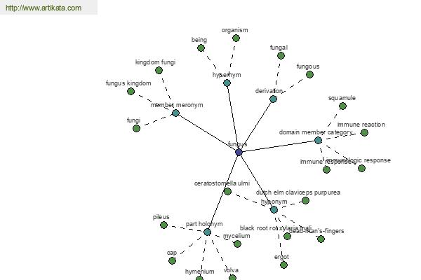 click for definition