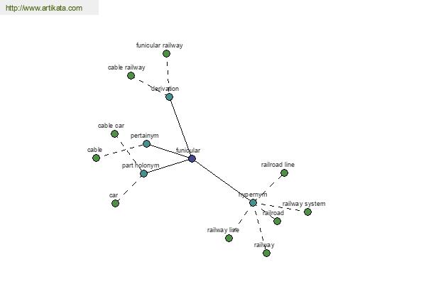 click for definition