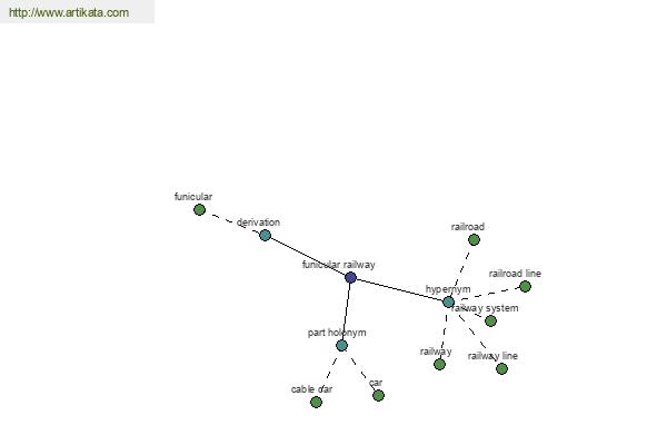 click for definition