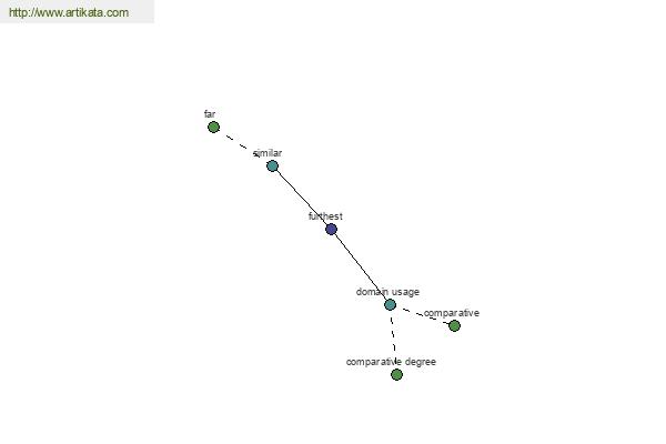 click for definition