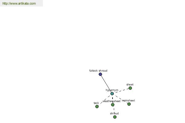 click for definition