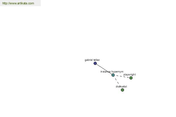 click for definition