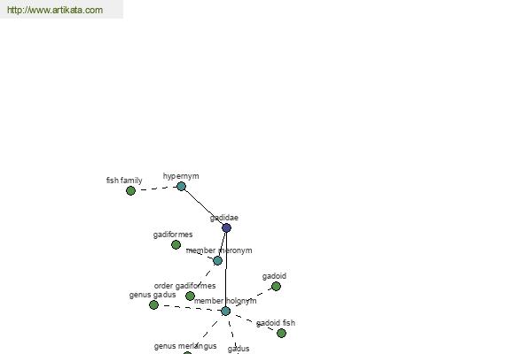 click for definition