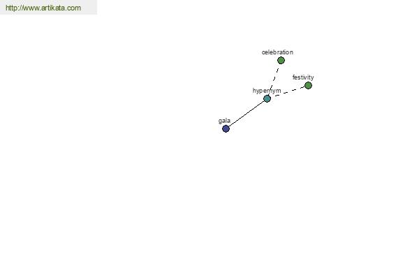 click for definition