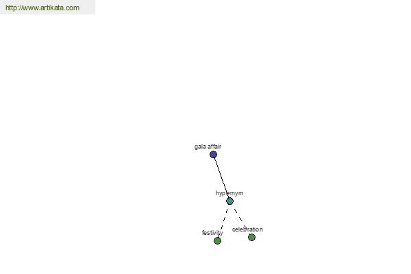 click for definition