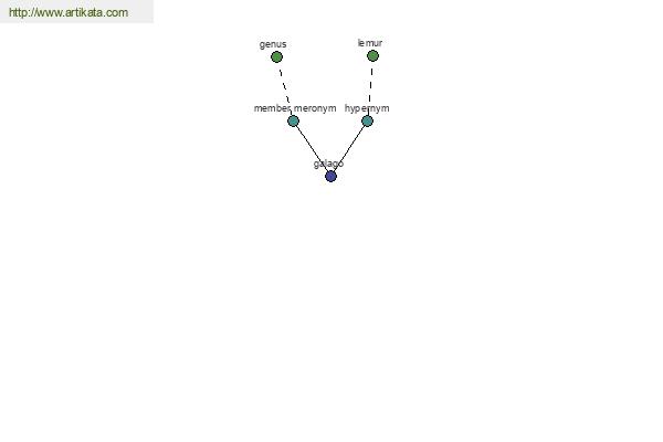 click for definition