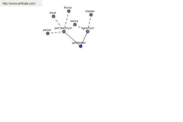 click for definition