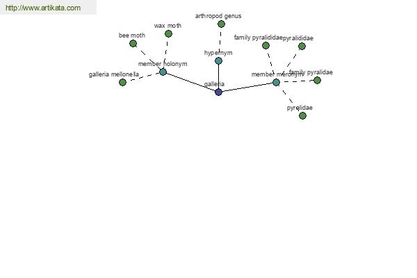 click for definition