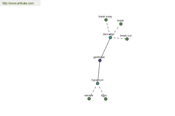 click for definition