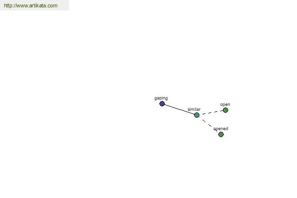 click for definition