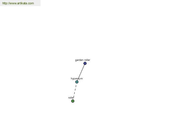 click for definition