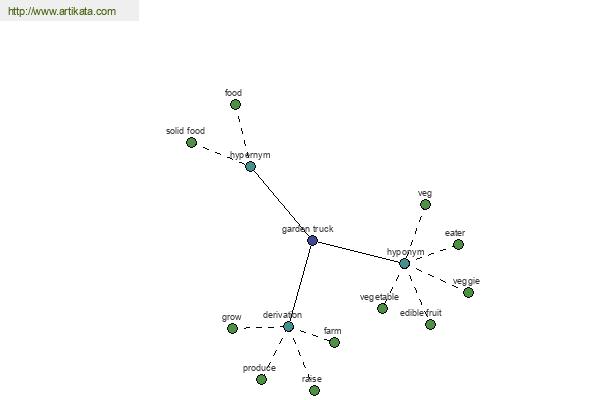 click for definition