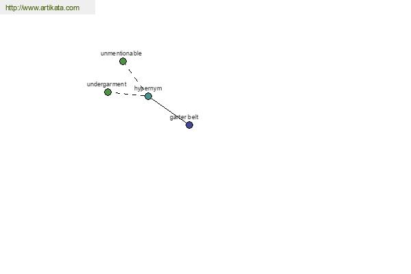 click for definition