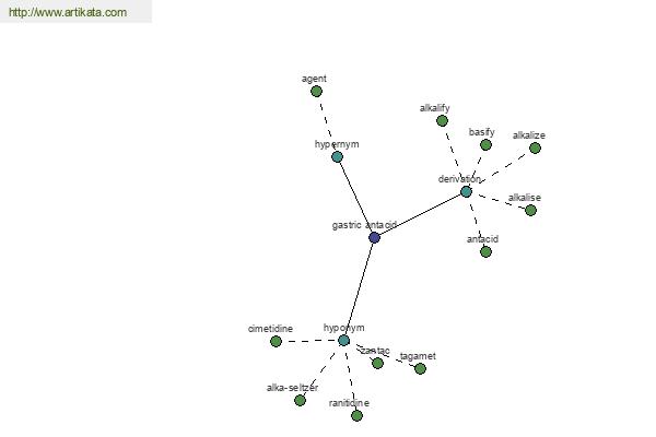 click for definition