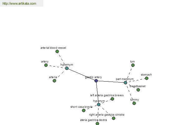 click for definition