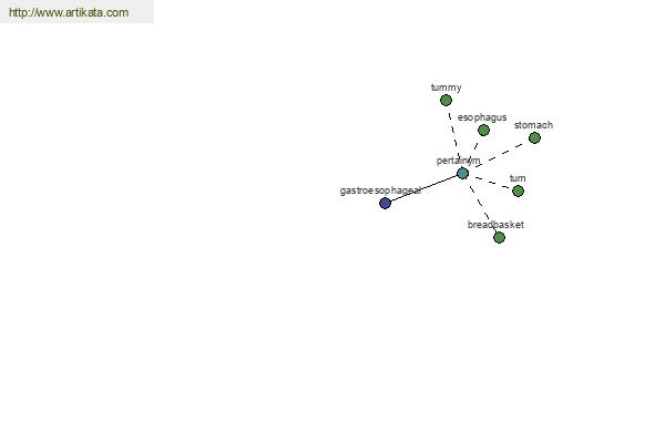 click for definition