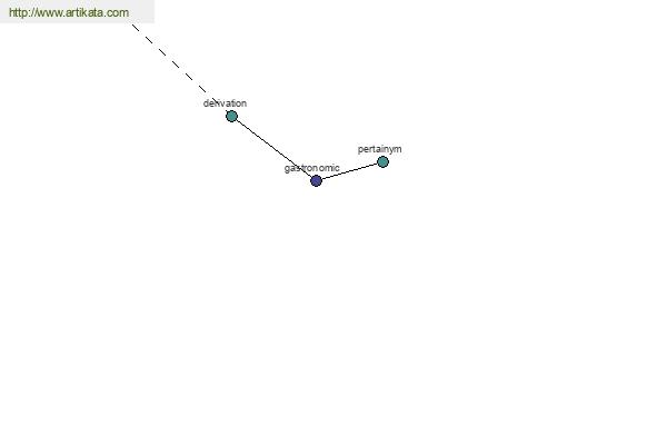 click for definition