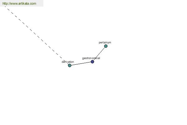 click for definition