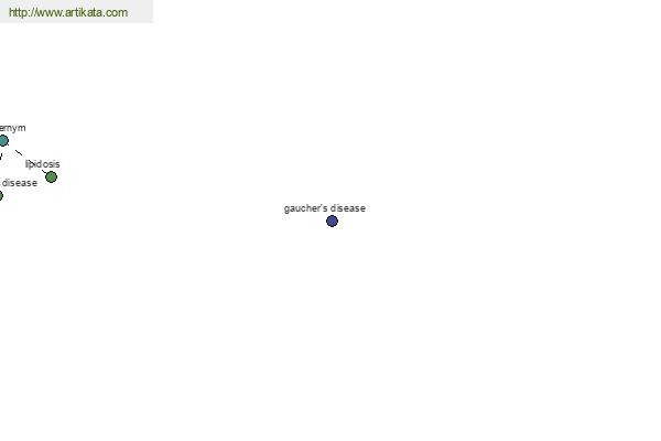 click for definition