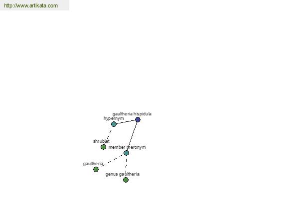 click for definition