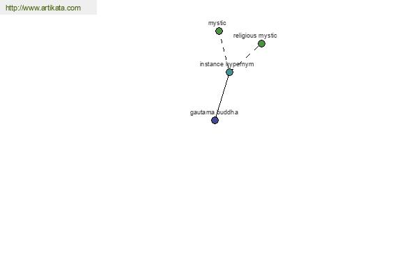 click for definition