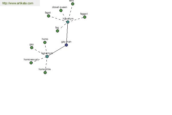 click for definition